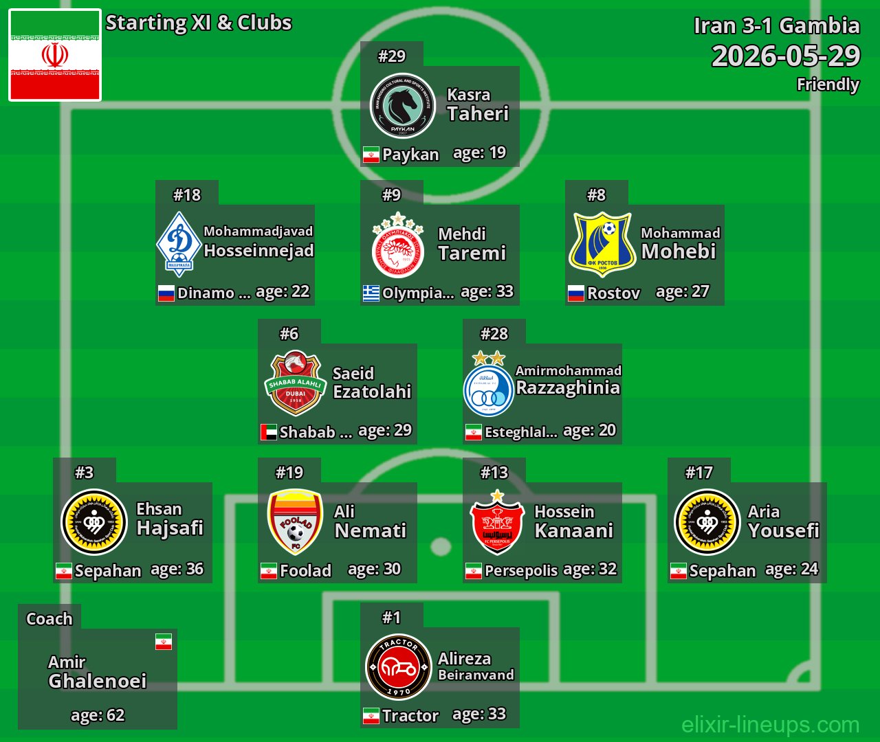 Iran Starting XI 2026-05-29