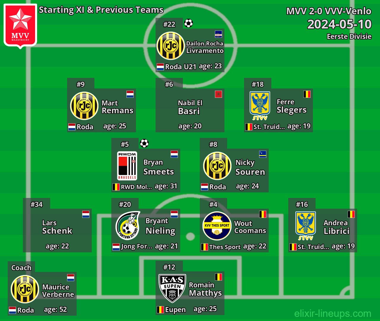 MVV Starting XI & Previous Teams 2024-05-10