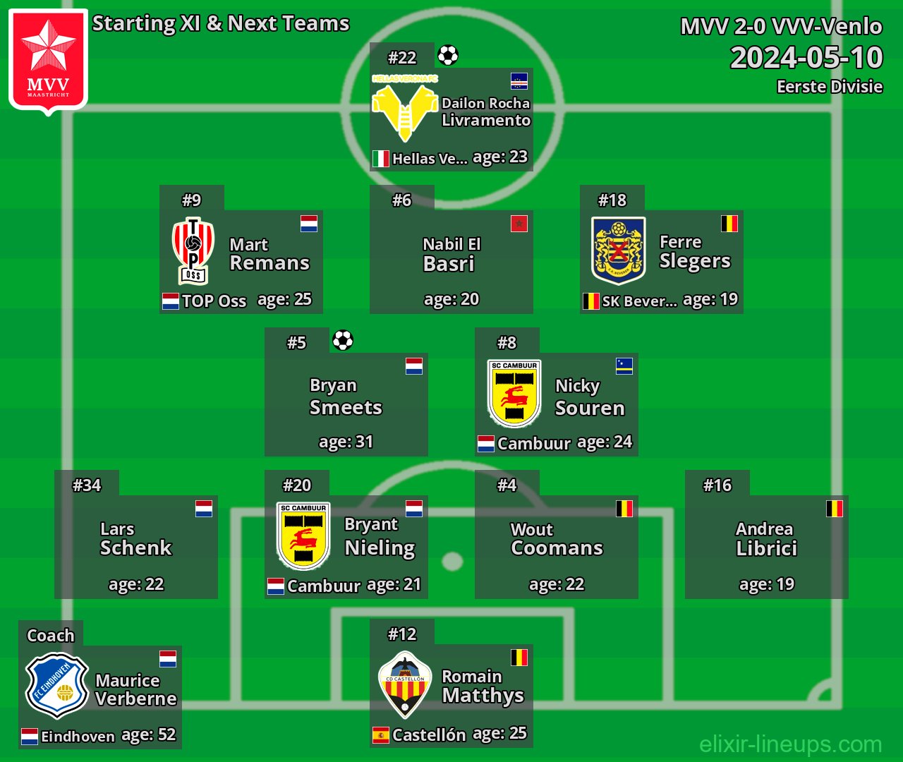 MVV Starting XI & Next Teams 2024-05-10