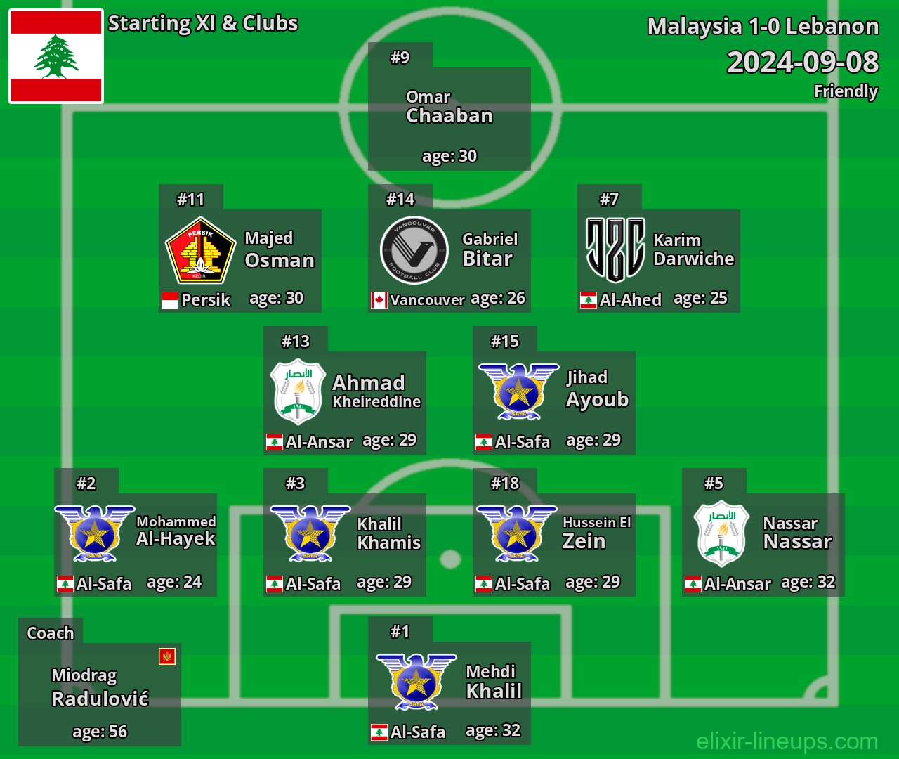 Lebanon Starting XI 2024-09-08
