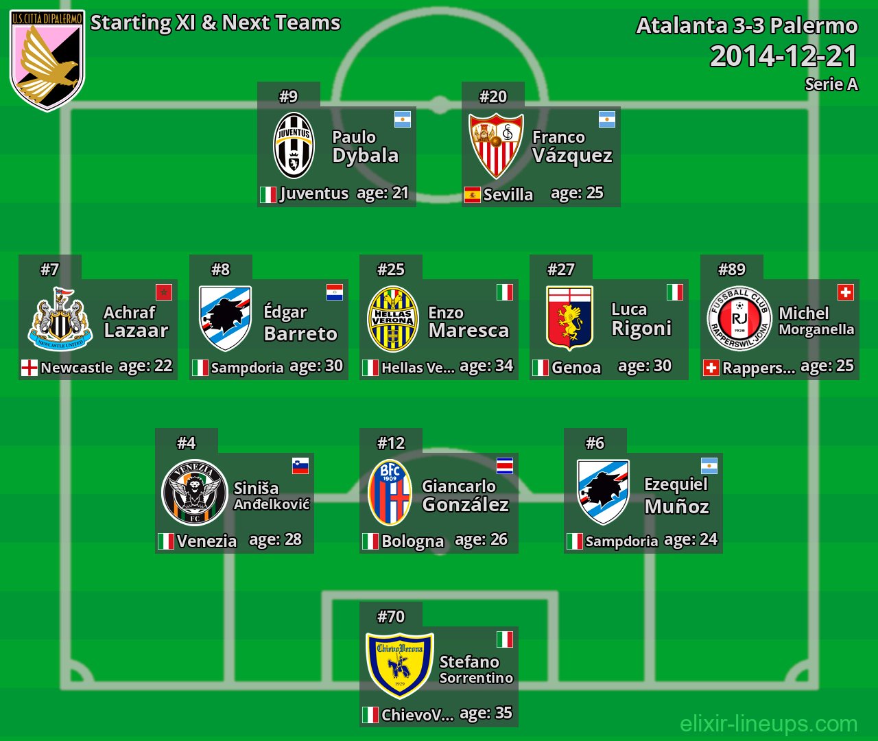 Palermo Starting XI & Next Teams 2014-12-21