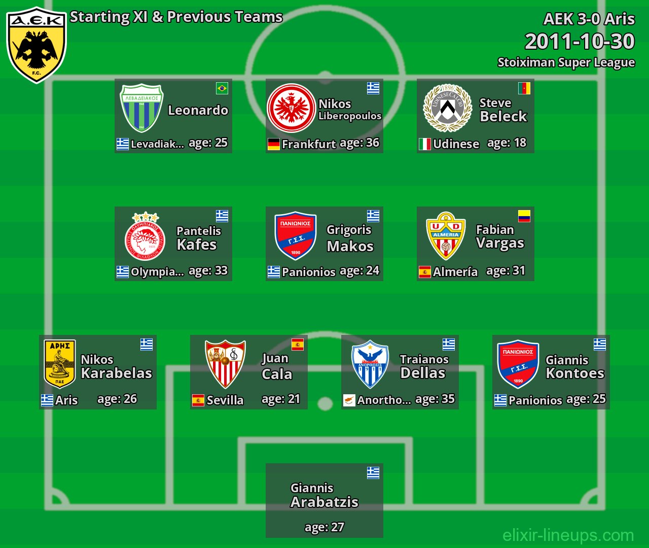 AEK Starting XI & Previous Teams 2011-10-30