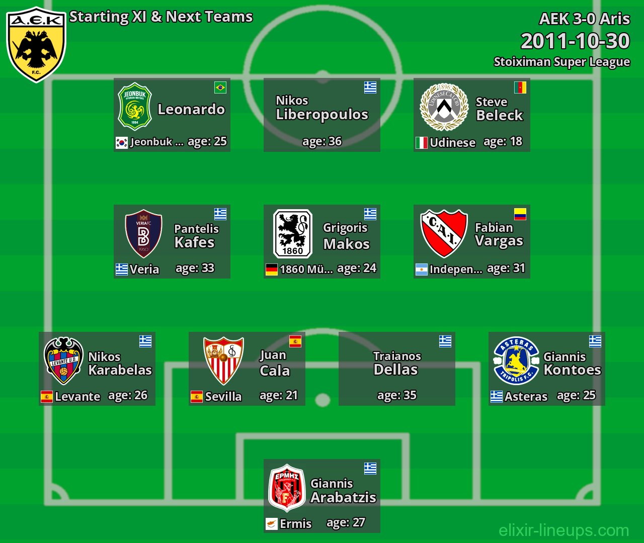 AEK Starting XI & Next Teams 2011-10-30