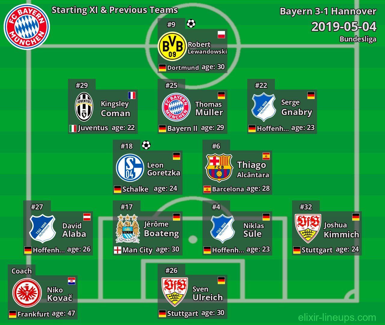 Bayern Starting XI & Previous Teams 2019-05-04