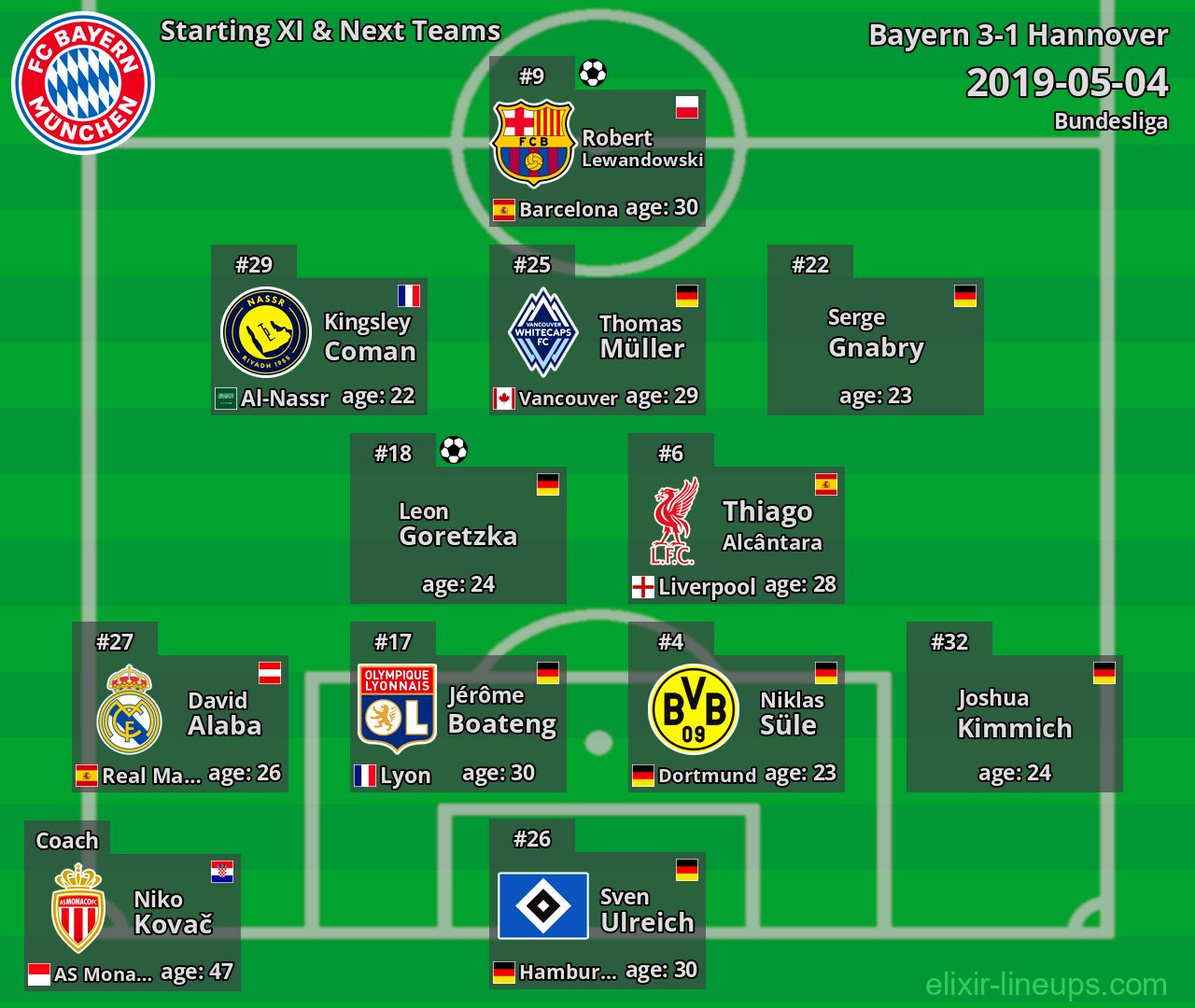 Bayern Starting XI & Next Teams 2019-05-04