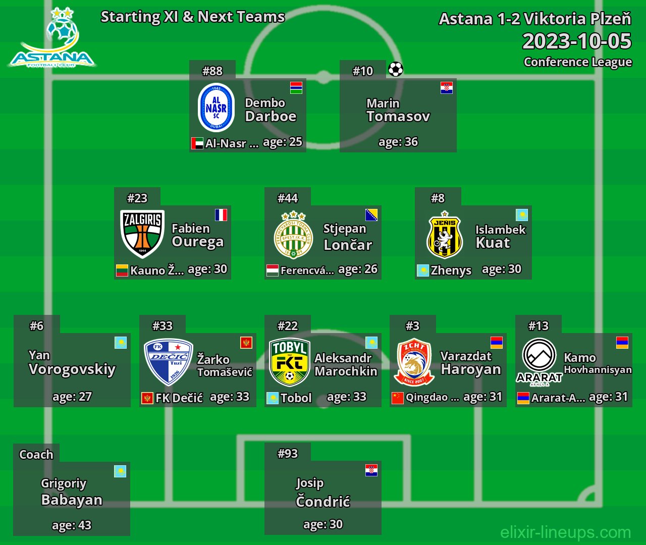 Astana Starting XI & Next Teams 2023-10-05