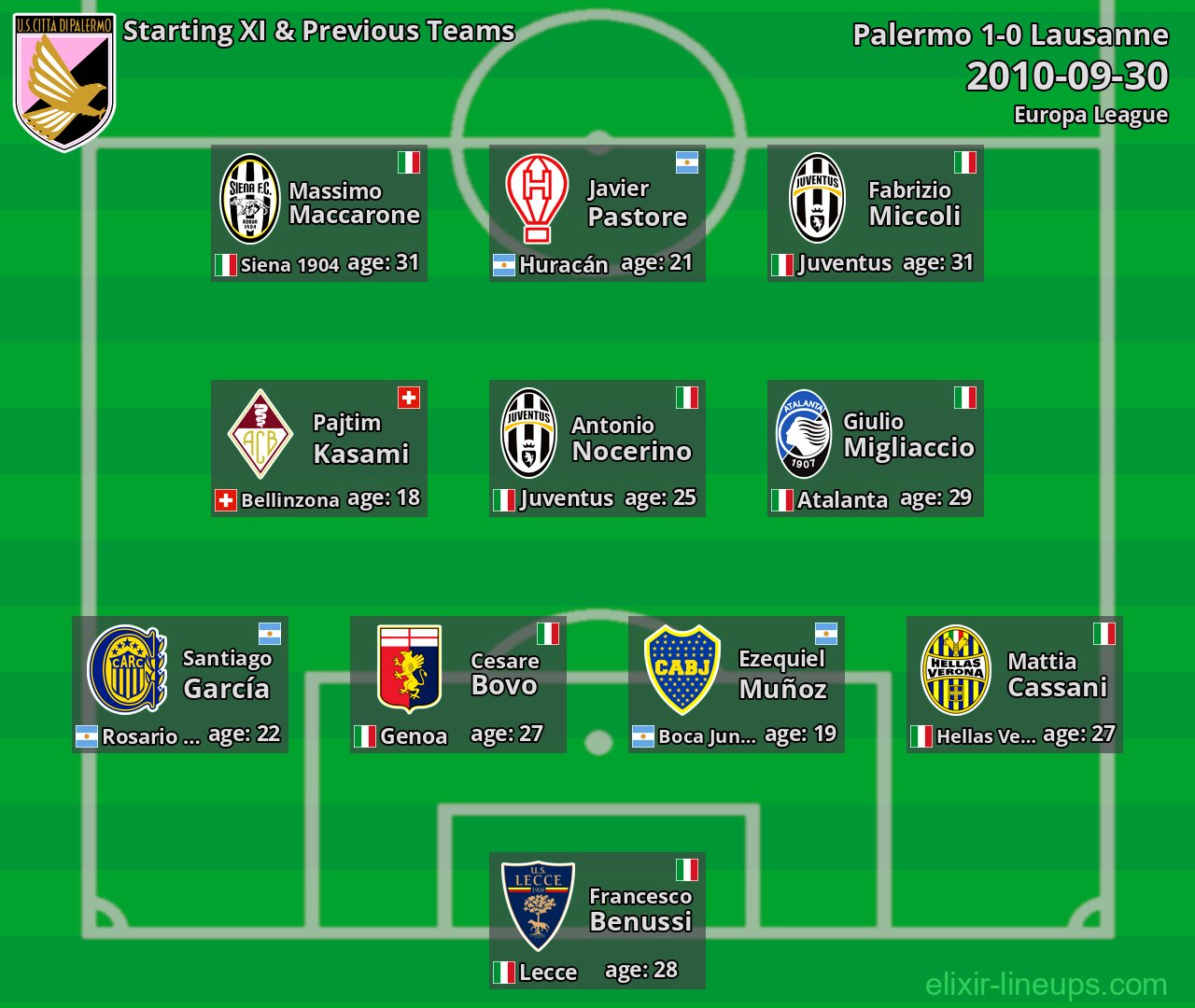 Palermo Starting XI & Previous Teams 2010-09-30