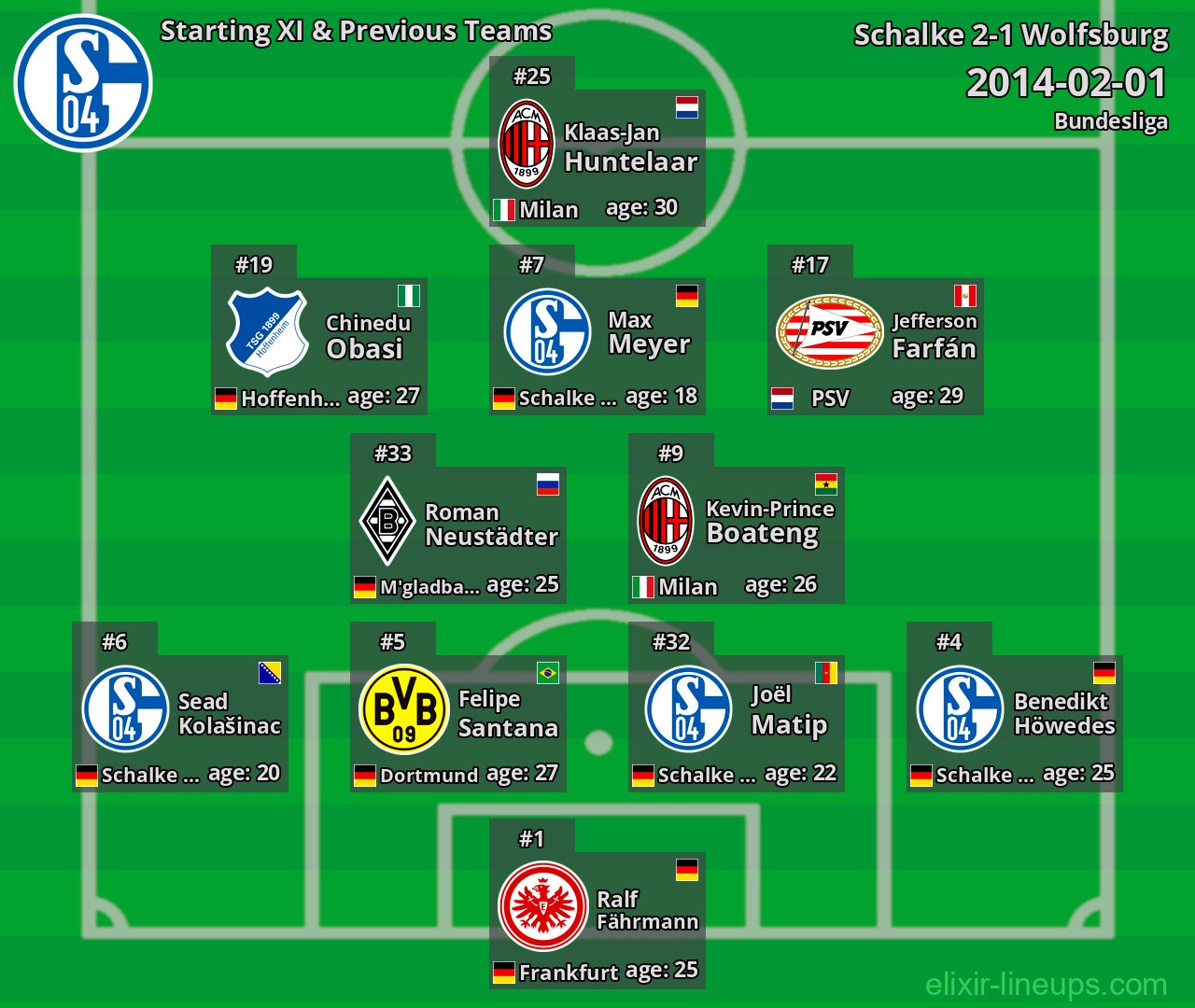 Schalke Starting XI & Previous Teams 2014-02-01