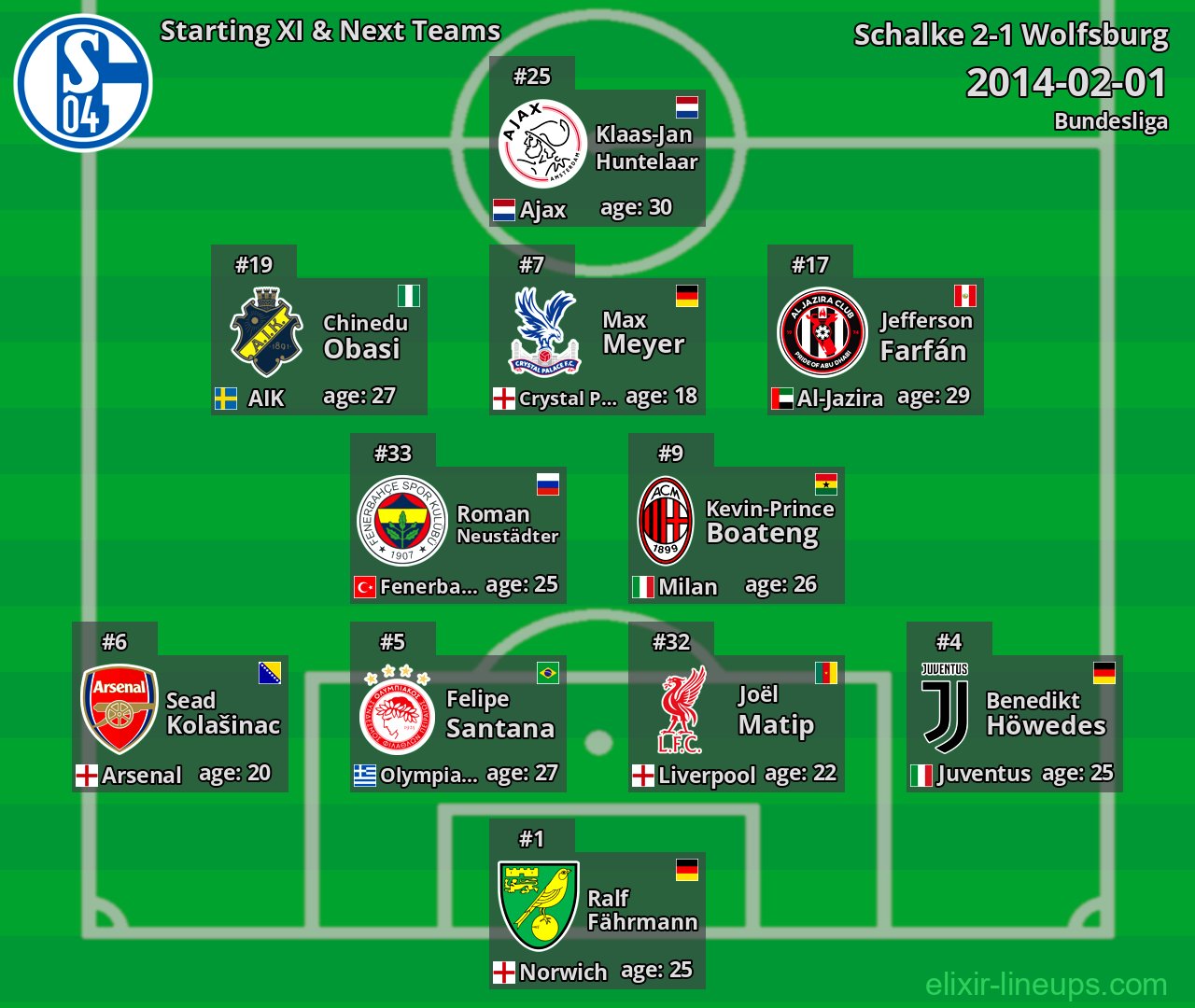 Schalke Starting XI & Next Teams 2014-02-01