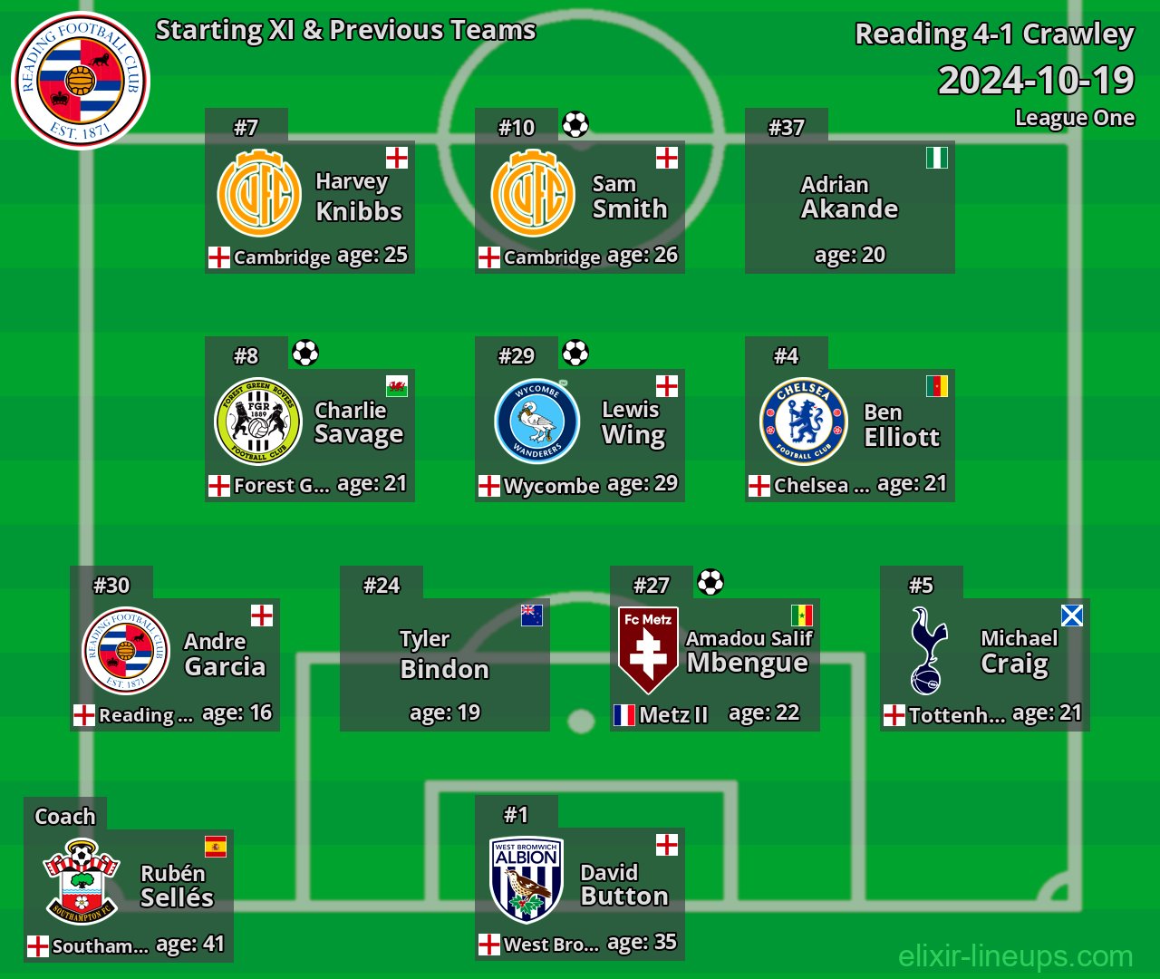 Reading Starting XI & Previous Teams 2024-10-19