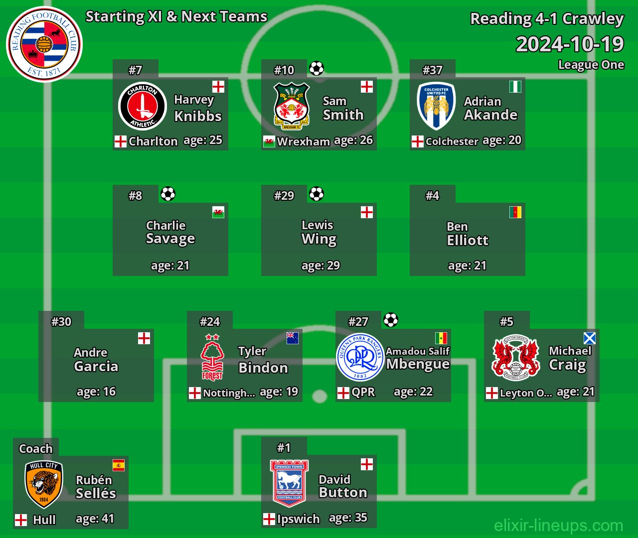 Reading Starting XI & Next Teams 2024-10-19