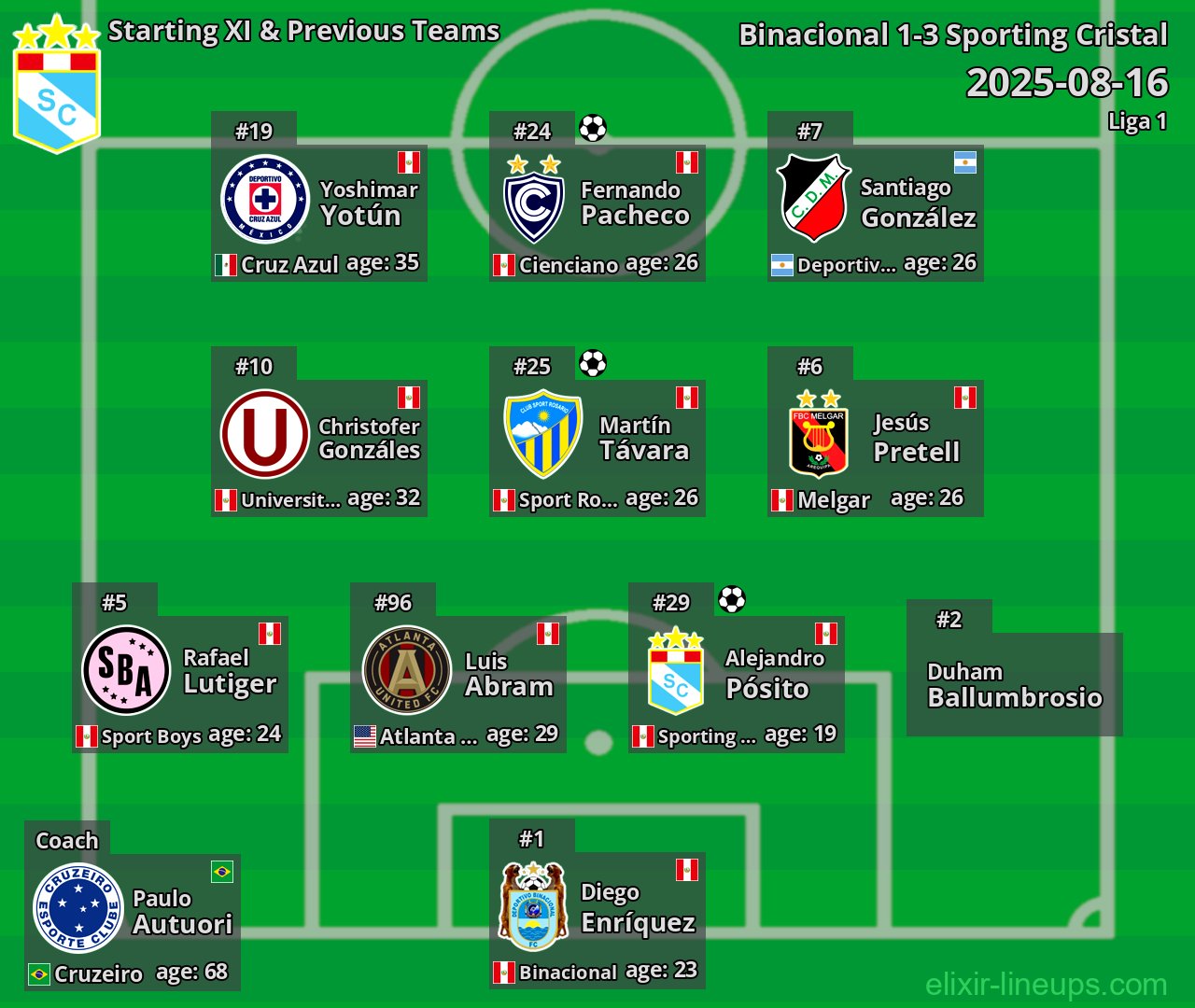 Sporting Cristal Starting XI & Previous Teams 2025-08-16