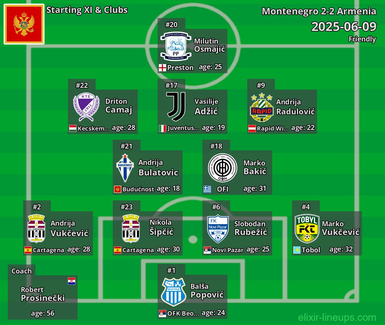 Montenegro Starting XI 2025-06-09