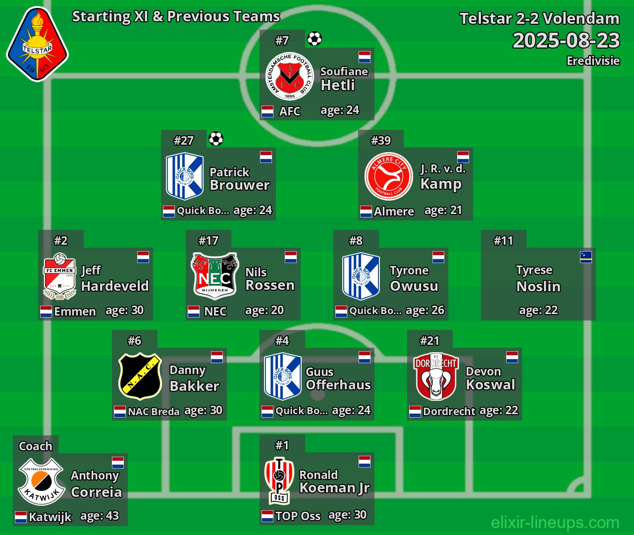 Telstar Starting XI & Previous Teams 2025-08-23