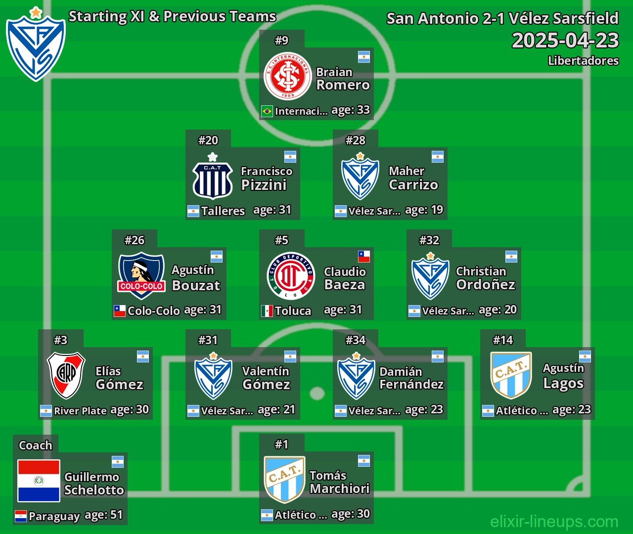 Vélez Sarsfield Starting XI & Previous Teams 2025-04-23
