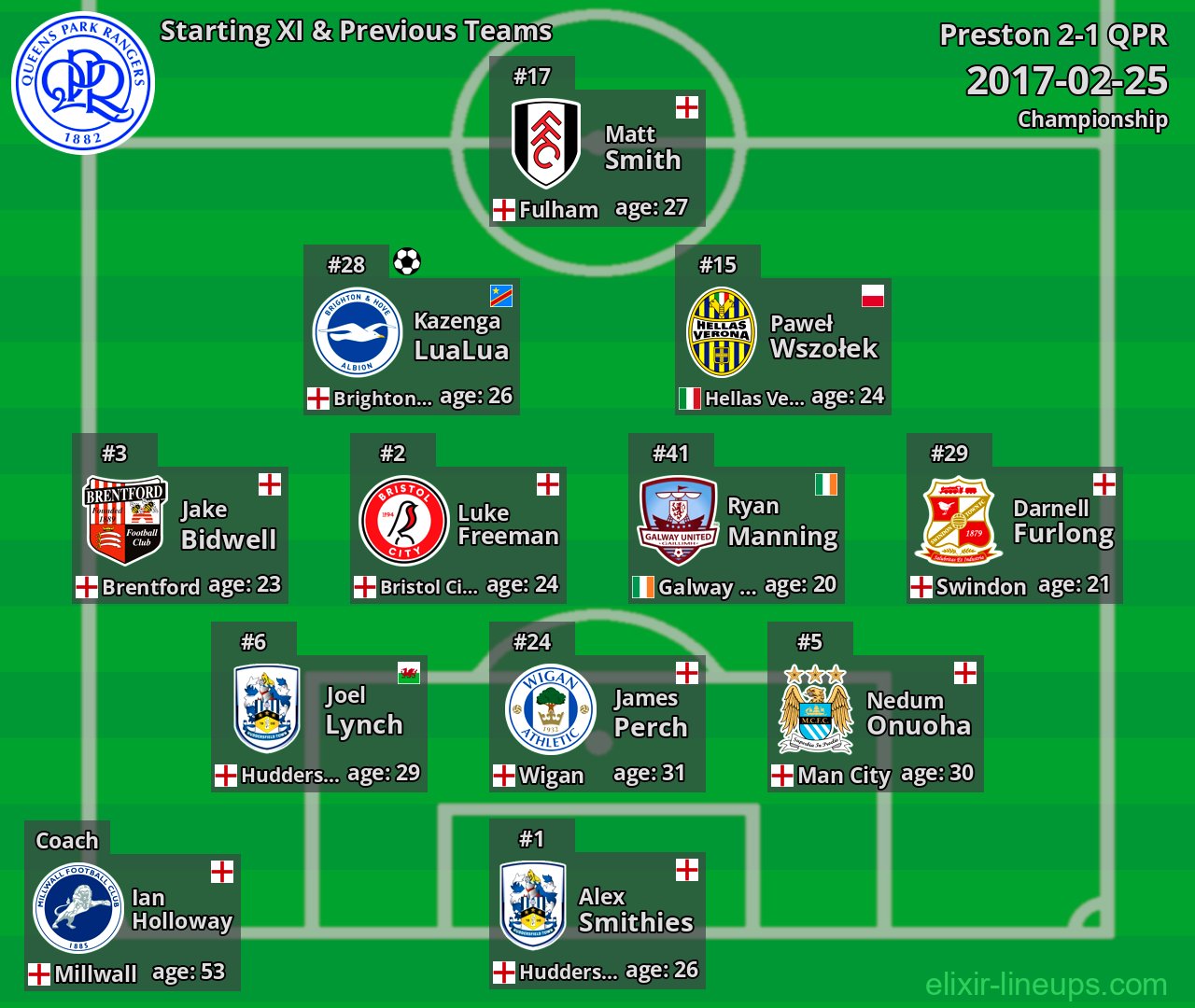 QPR Starting XI & Previous Teams 2017-02-25