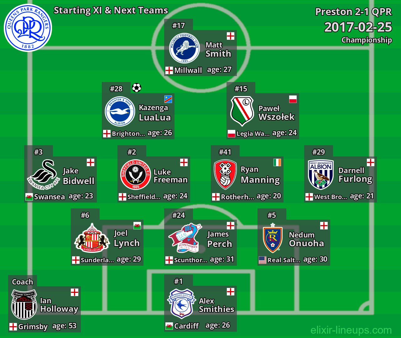 QPR Starting XI & Next Teams 2017-02-25