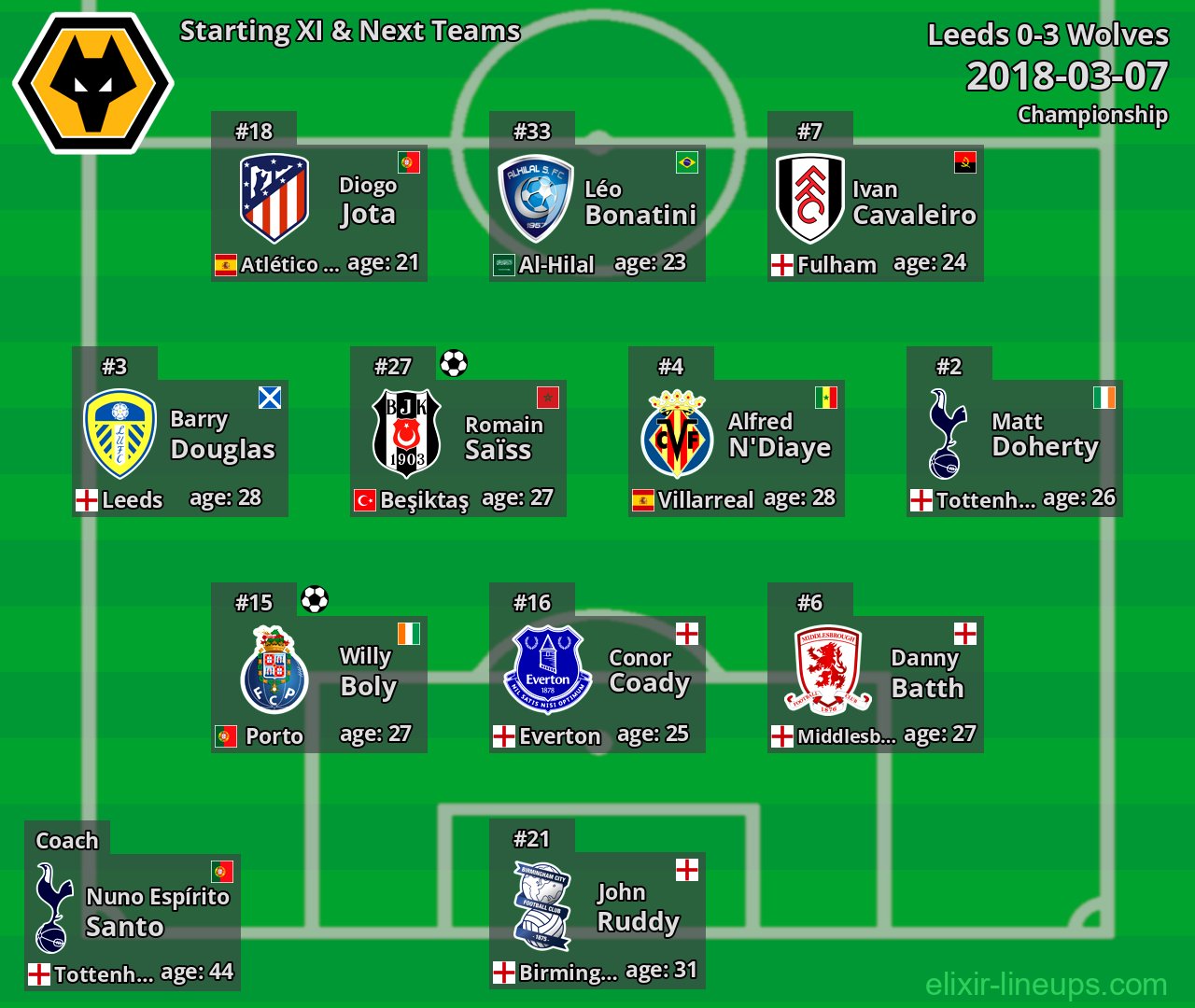 Wolves Starting XI & Next Teams 2018-03-07