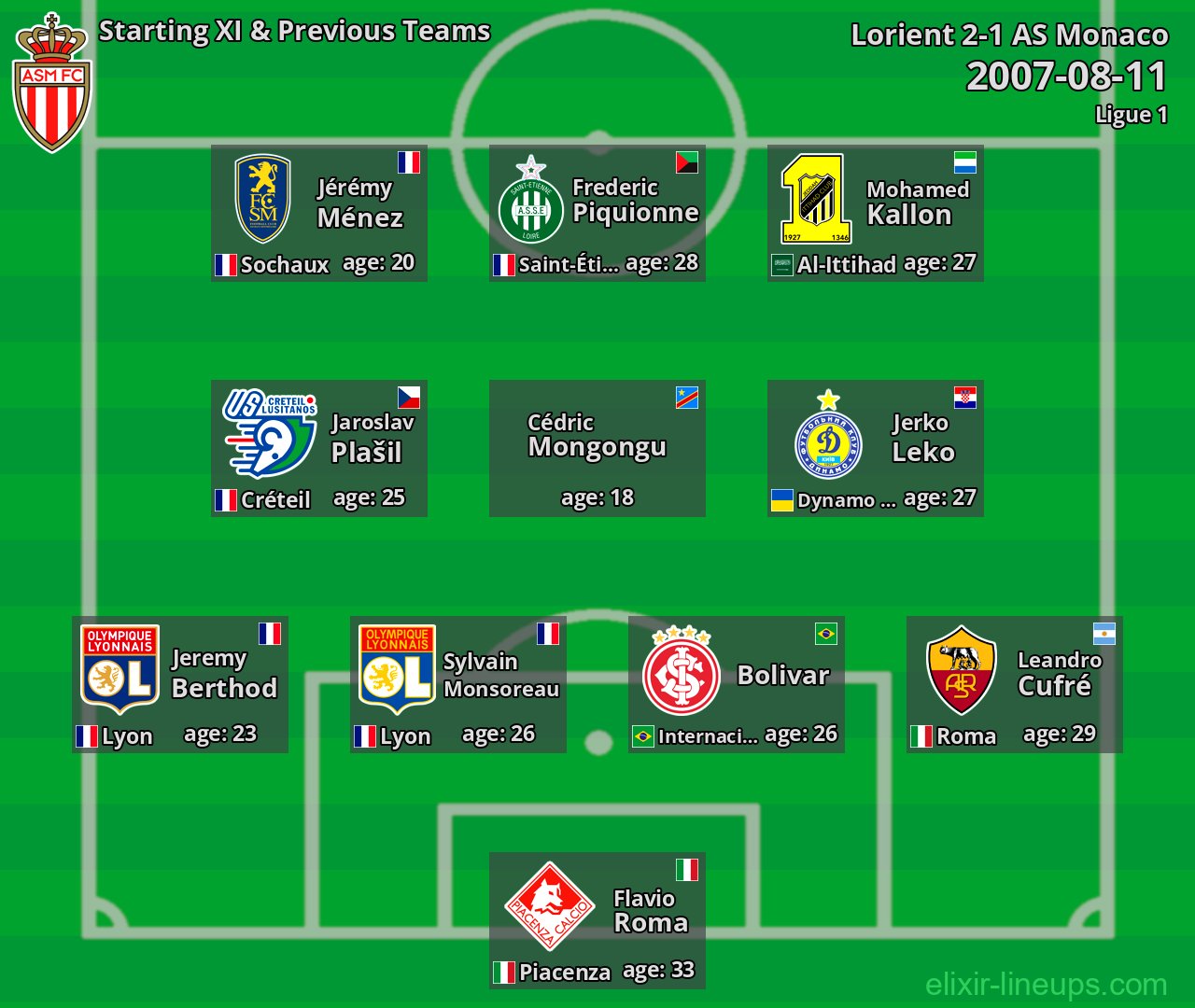 AS Monaco Starting XI & Previous Teams 2007-08-11