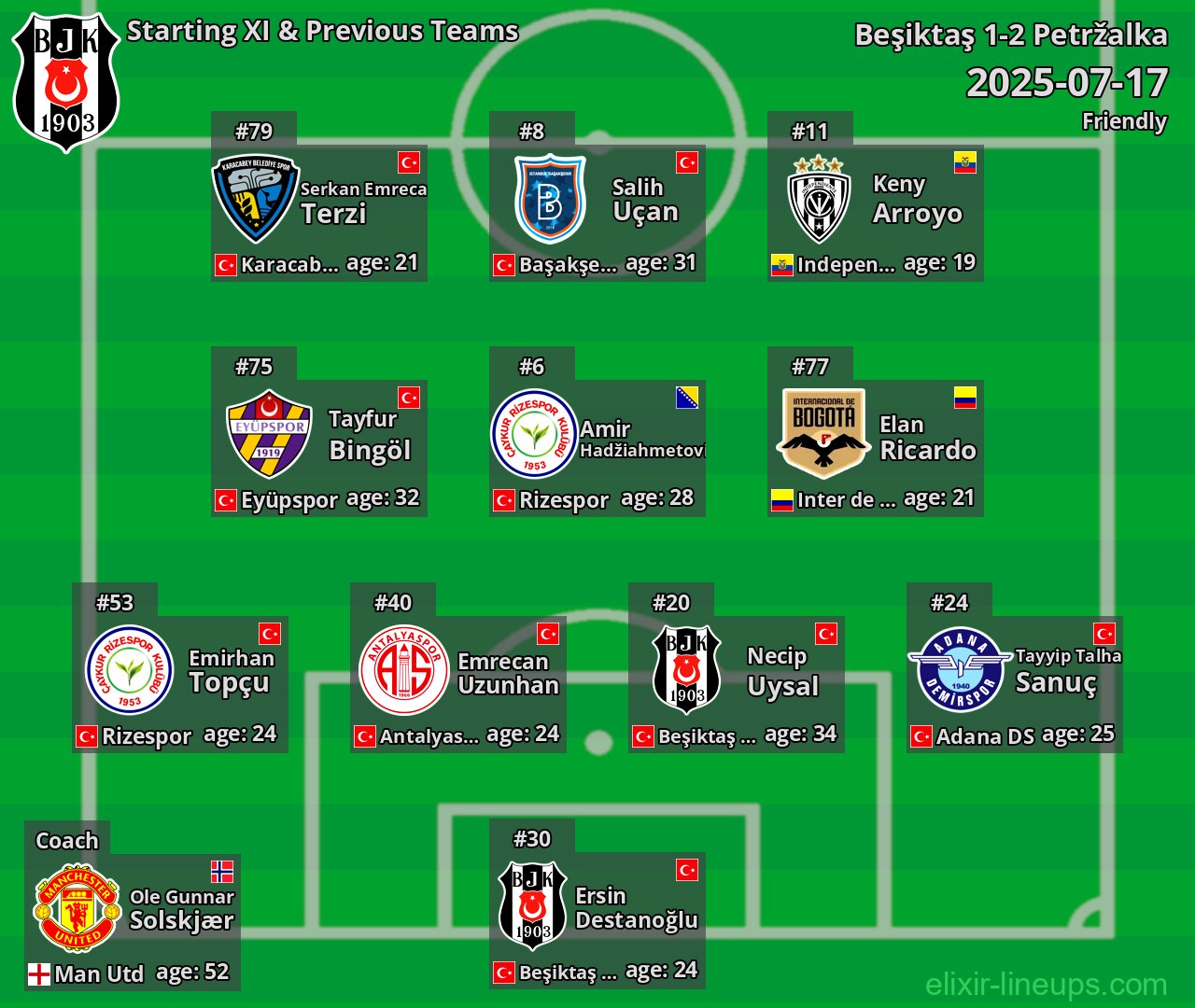 Beşiktaş Starting XI & Previous Teams 2025-07-17