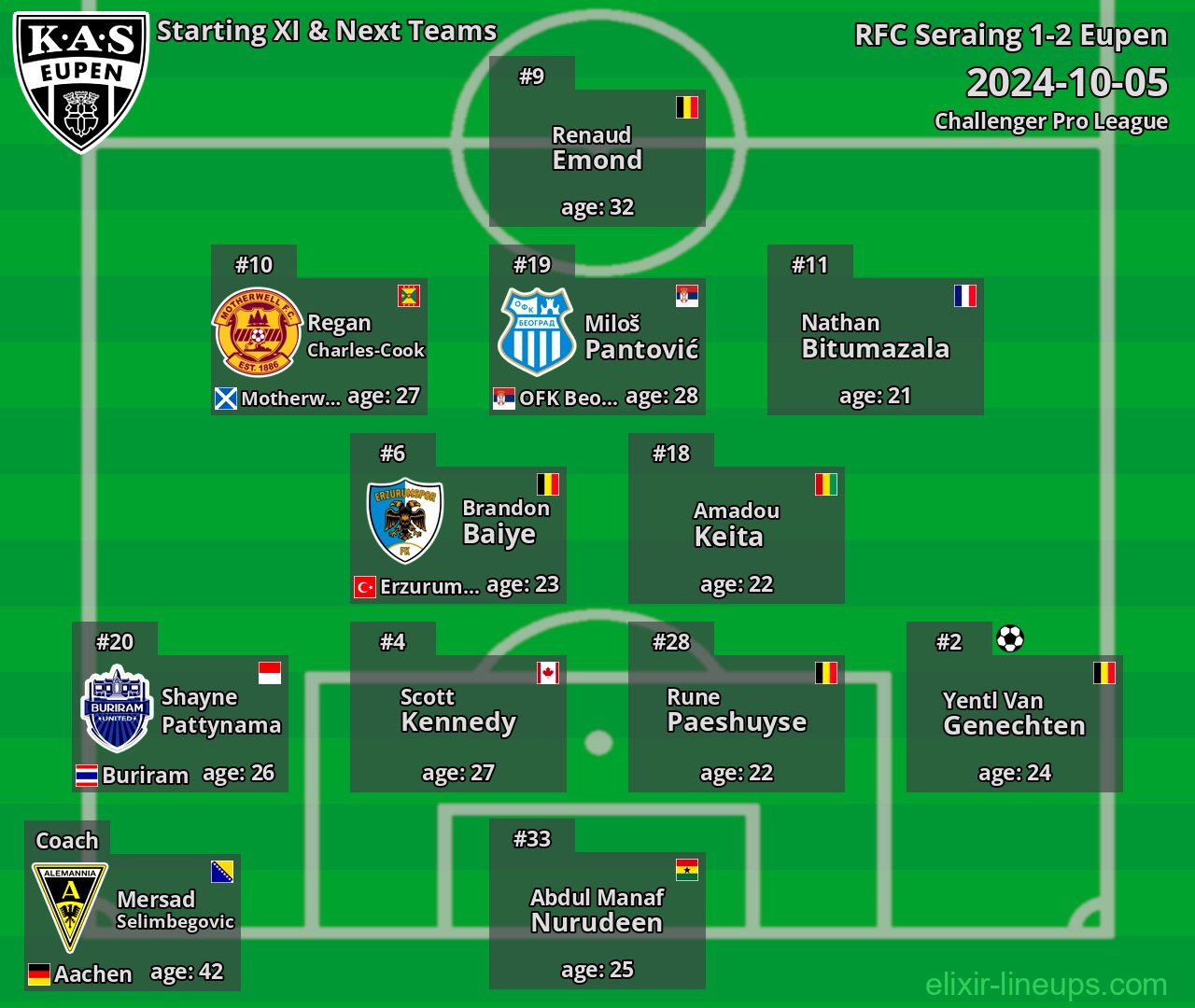 Eupen Starting XI & Next Teams 2024-10-05