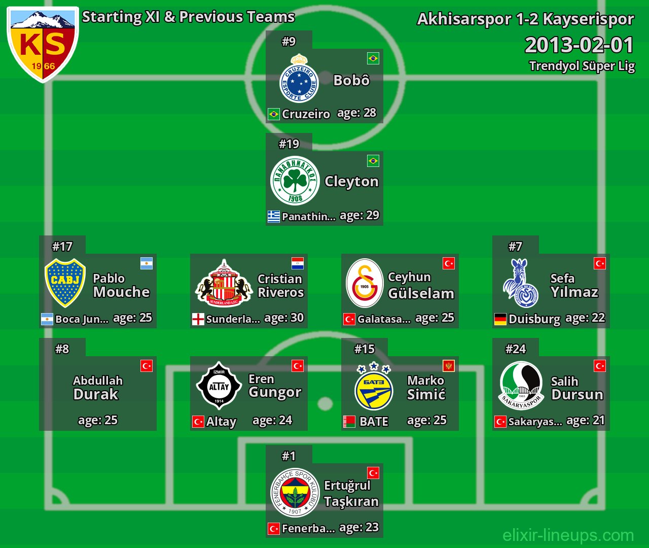 Kayserispor Starting XI & Previous Teams 2013-02-01
