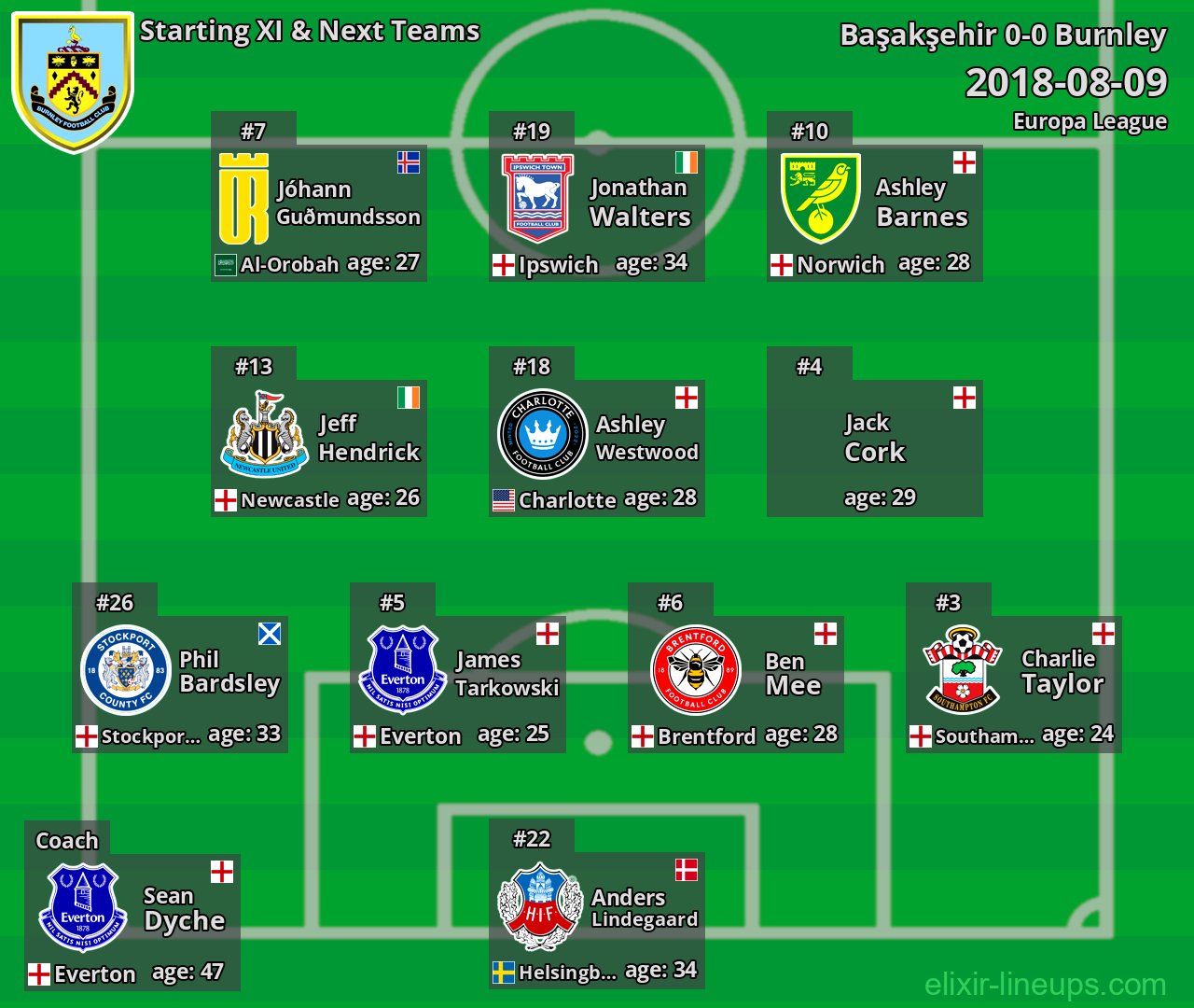 Burnley Starting XI & Next Teams 2018-08-09