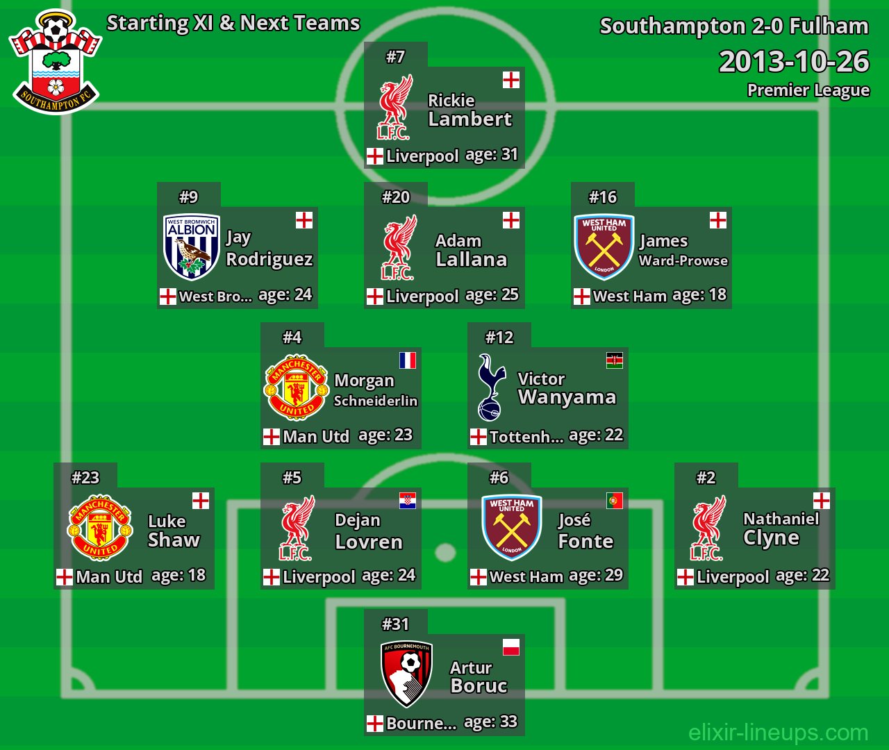 Southampton Starting XI & Next Teams 2013-10-26
