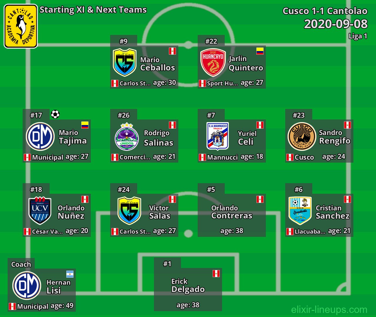 Cantolao Starting XI & Next Teams 2020-09-08