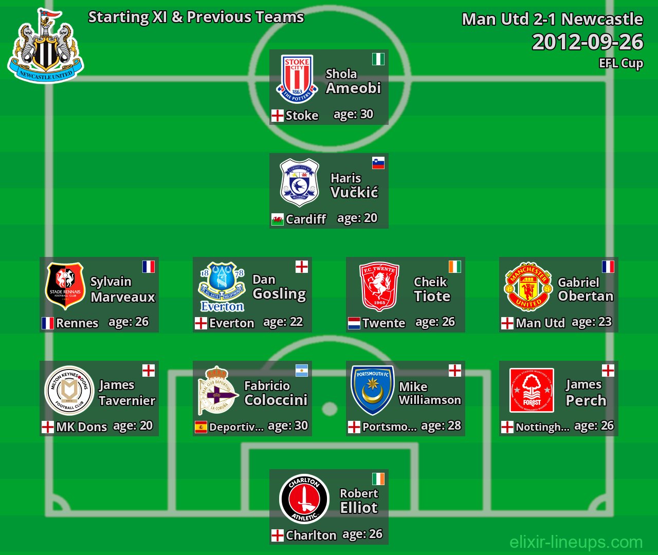 Newcastle Starting XI & Previous Teams 2012-09-26
