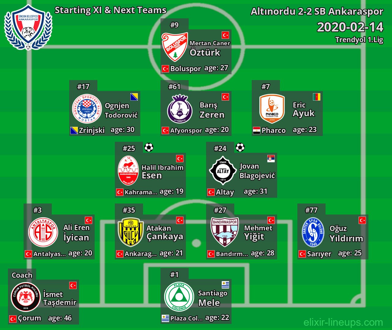SB Ankaraspor Starting XI & Next Teams 2020-02-14