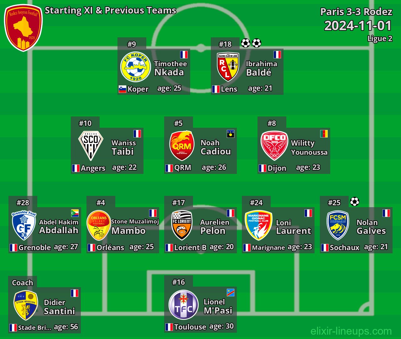 Rodez Starting XI & Previous Teams 2024-11-01