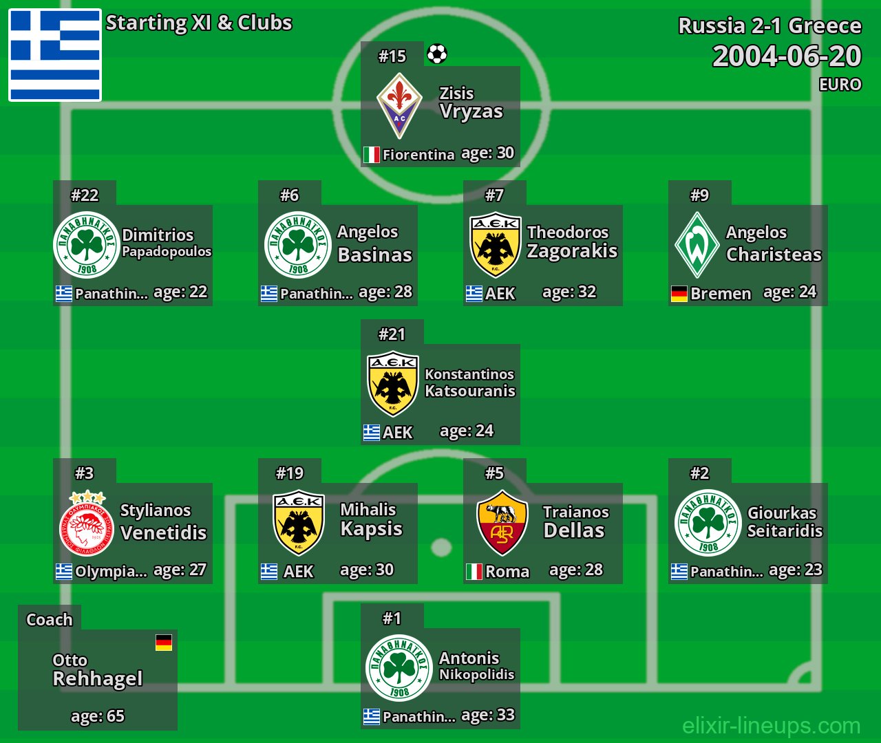 Greece Starting XI 2004-06-20