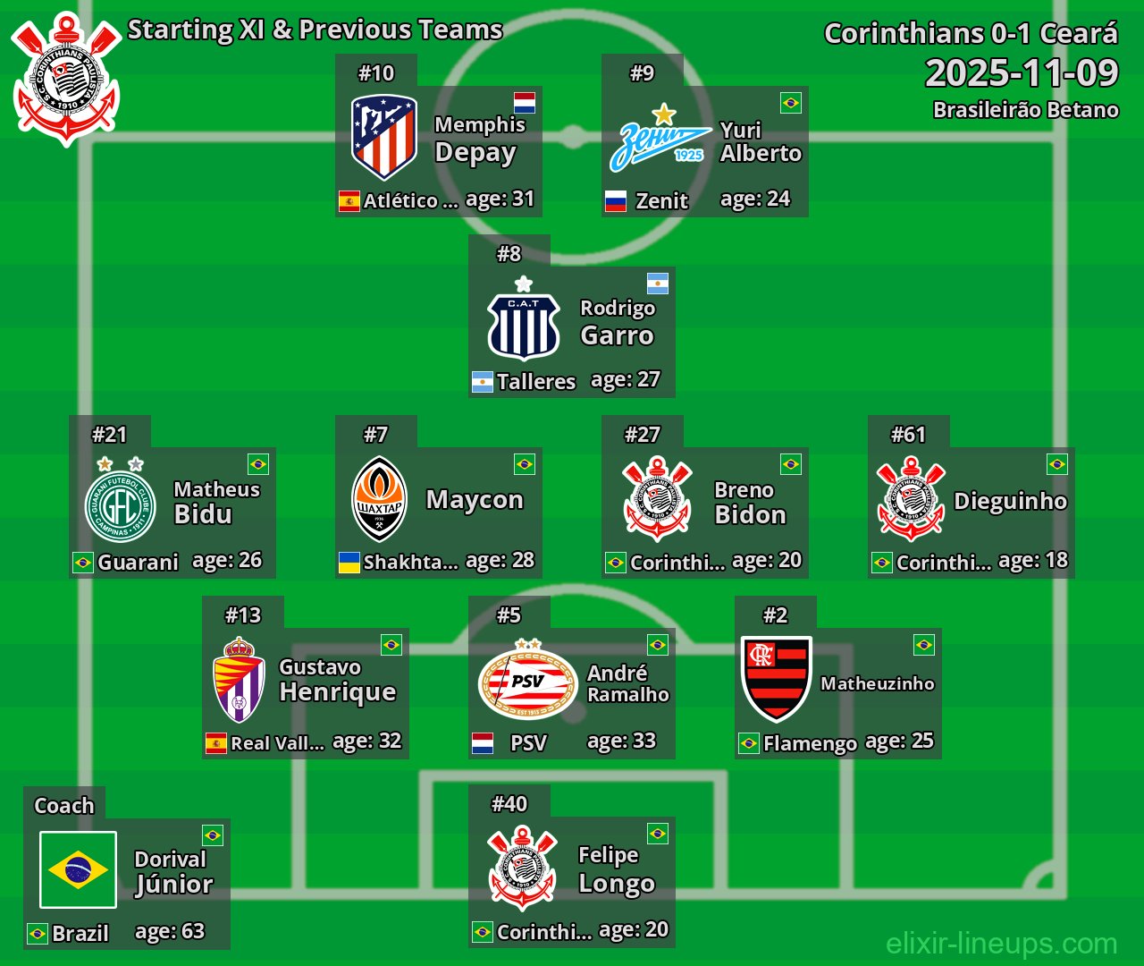 Corinthians Starting XI & Previous Teams 2025-11-09