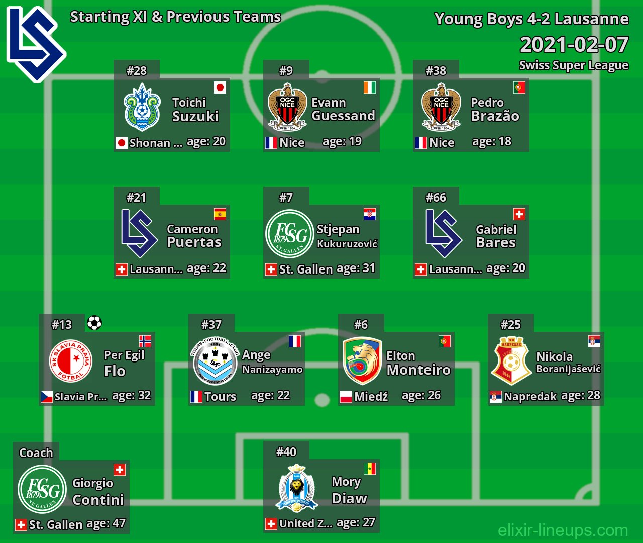Lausanne Starting XI & Previous Teams 2021-02-07