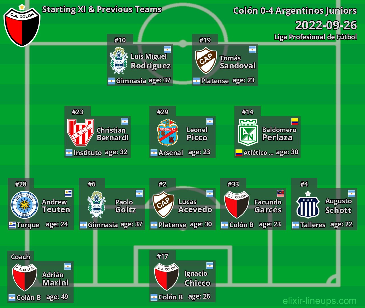 Colón Starting XI & Previous Teams 2022-09-26