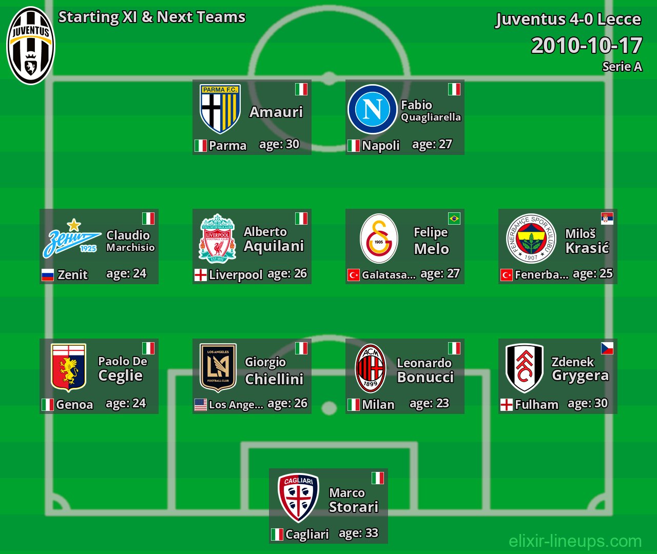 Juventus Starting XI & Next Teams 2010-10-17