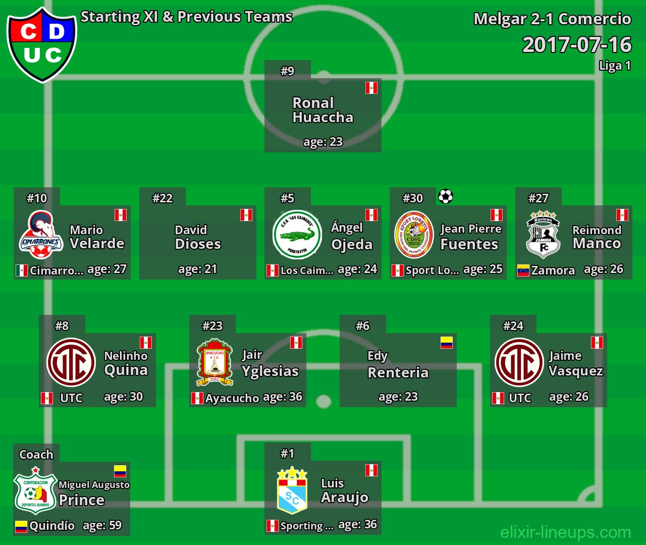 Comercio Starting XI & Previous Teams 2017-07-16