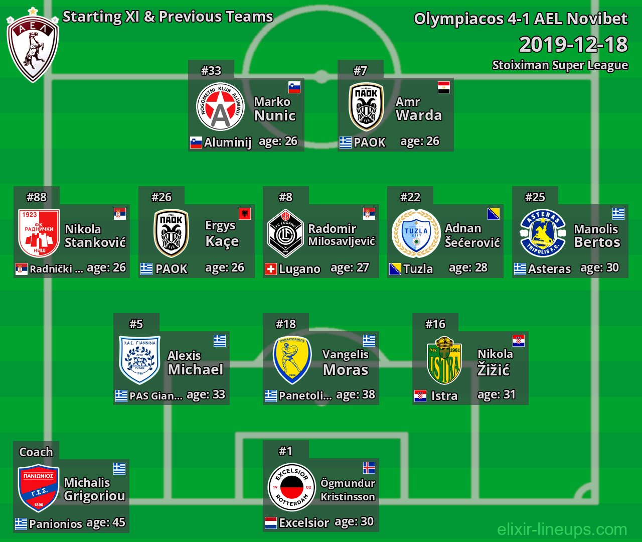 AEL Starting XI & Previous Teams 2019-12-18