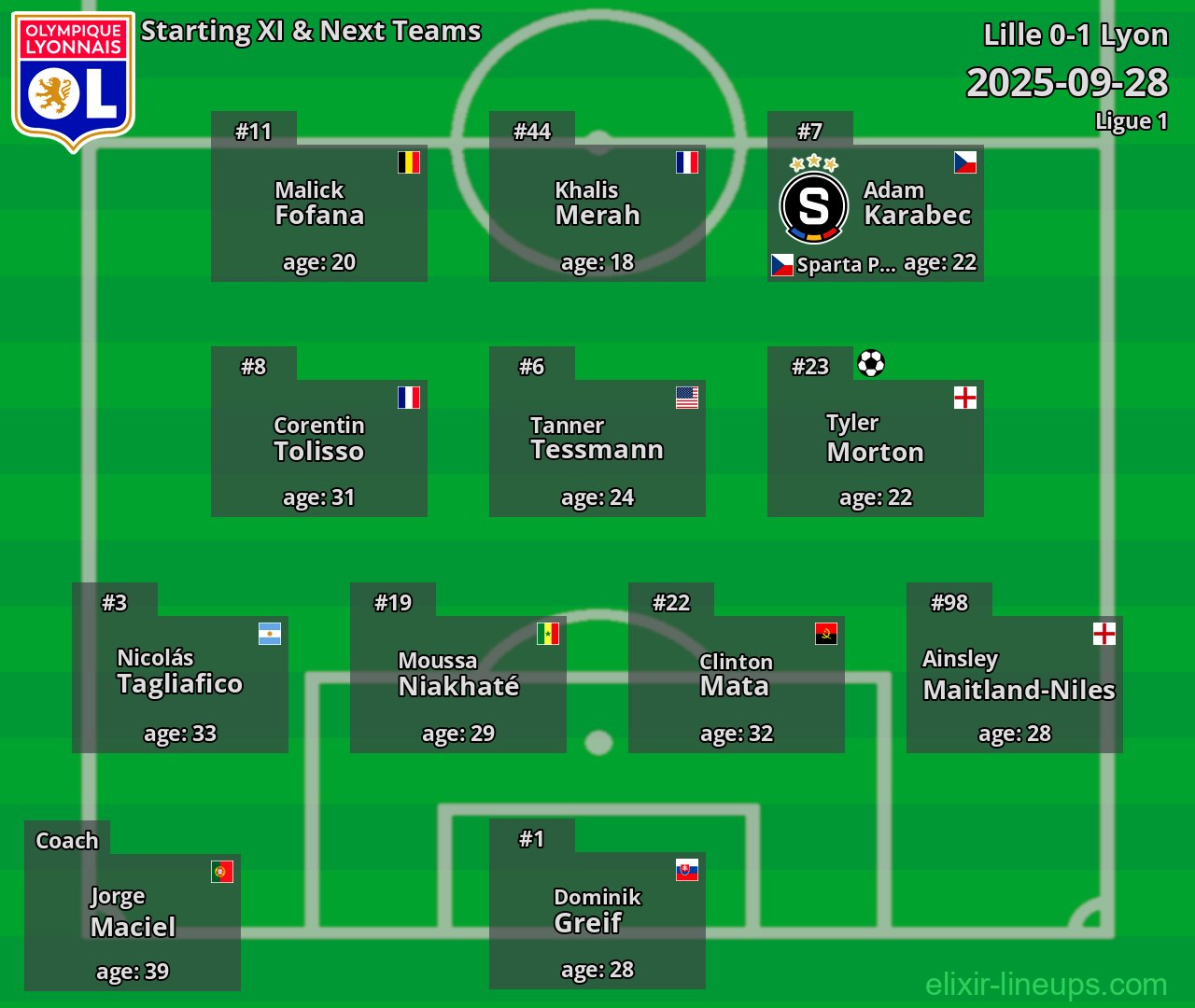 Lyon Starting XI & Next Teams 2025-09-28
