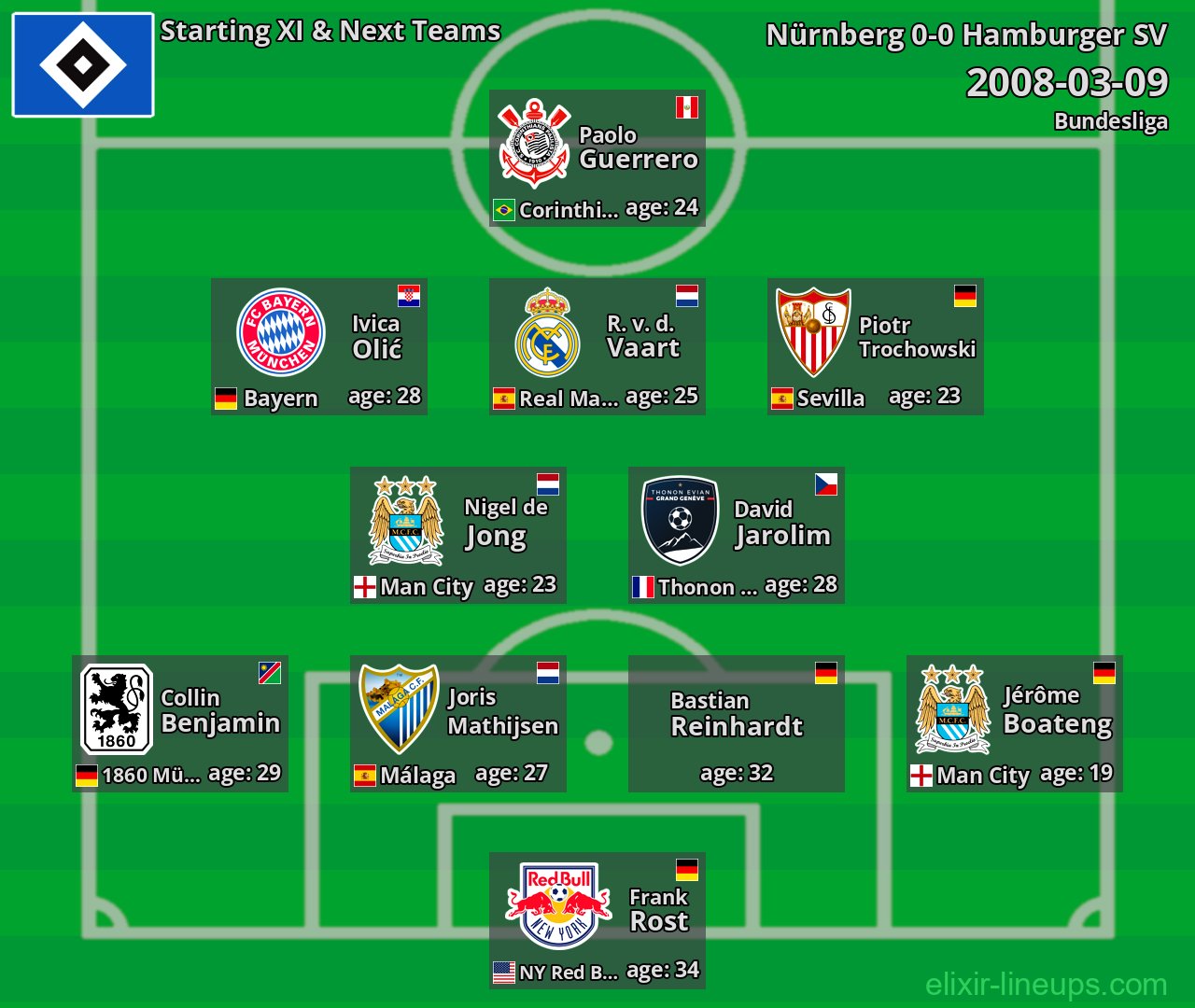Hamburger SV Starting XI & Next Teams 2008-03-09