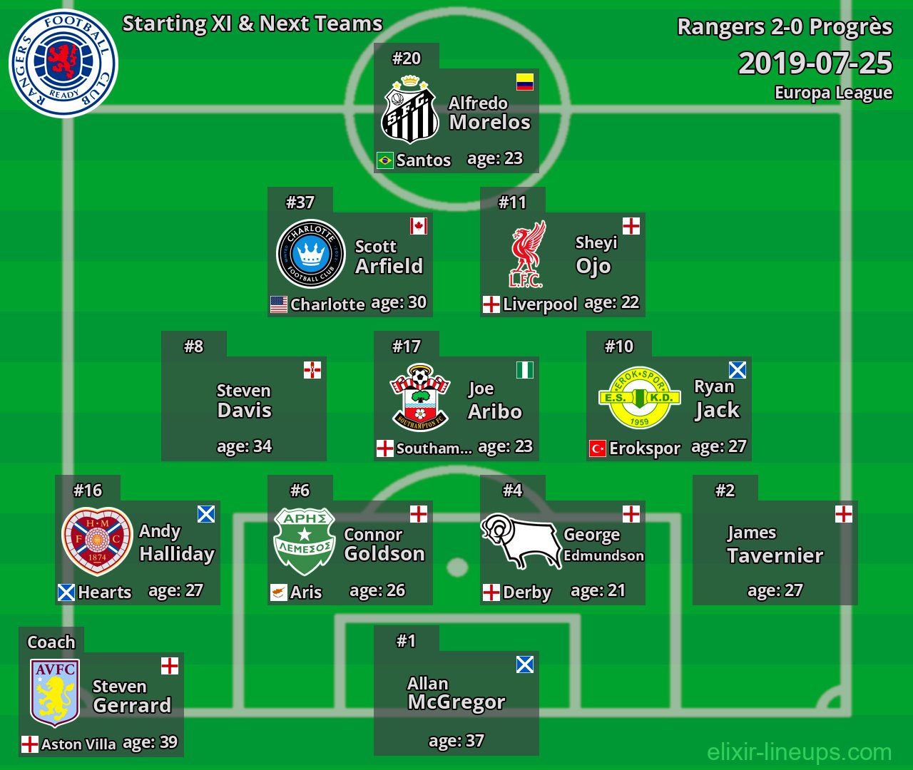Rangers Starting XI & Next Teams 2019-07-25