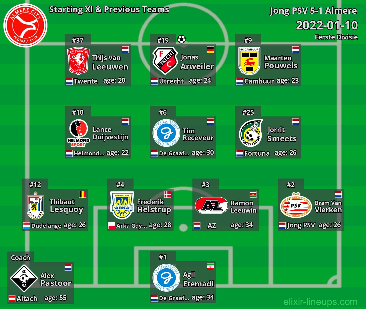 Almere Starting XI & Previous Teams 2022-01-10