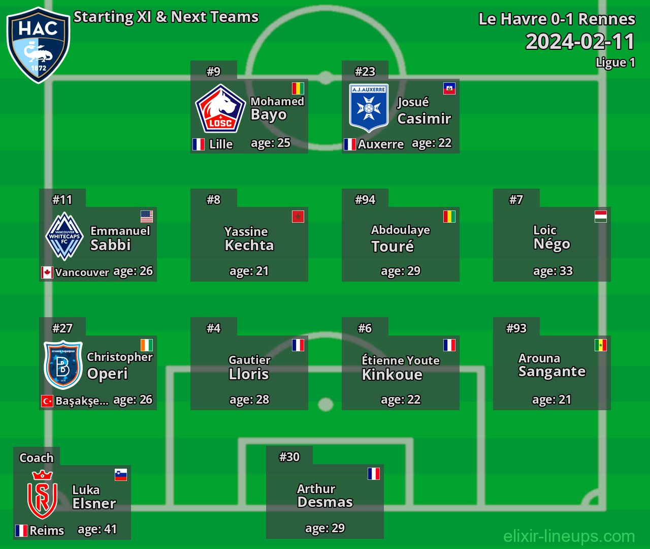 Le Havre Starting XI & Next Teams 2024-02-11