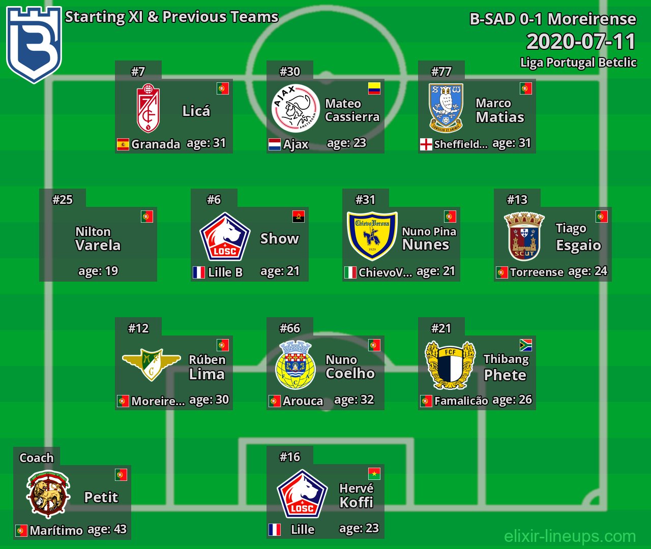 B-SAD Starting XI & Previous Teams 2020-07-11