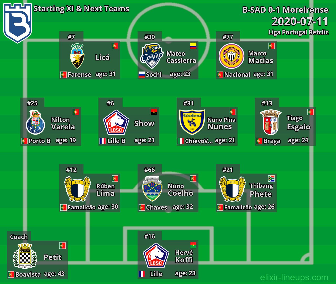 B-SAD Starting XI & Next Teams 2020-07-11