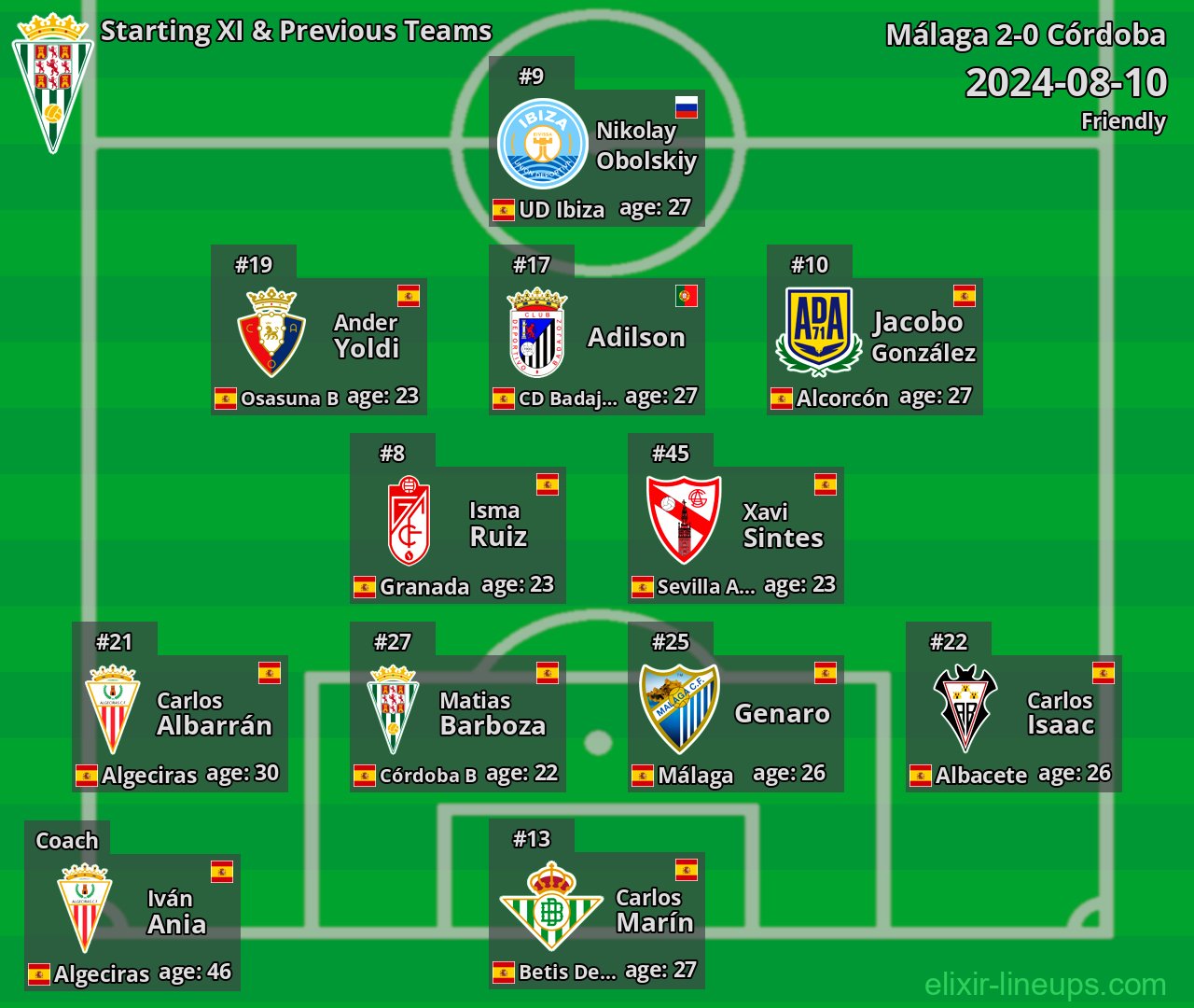 Córdoba Starting XI & Previous Teams 2024-08-10