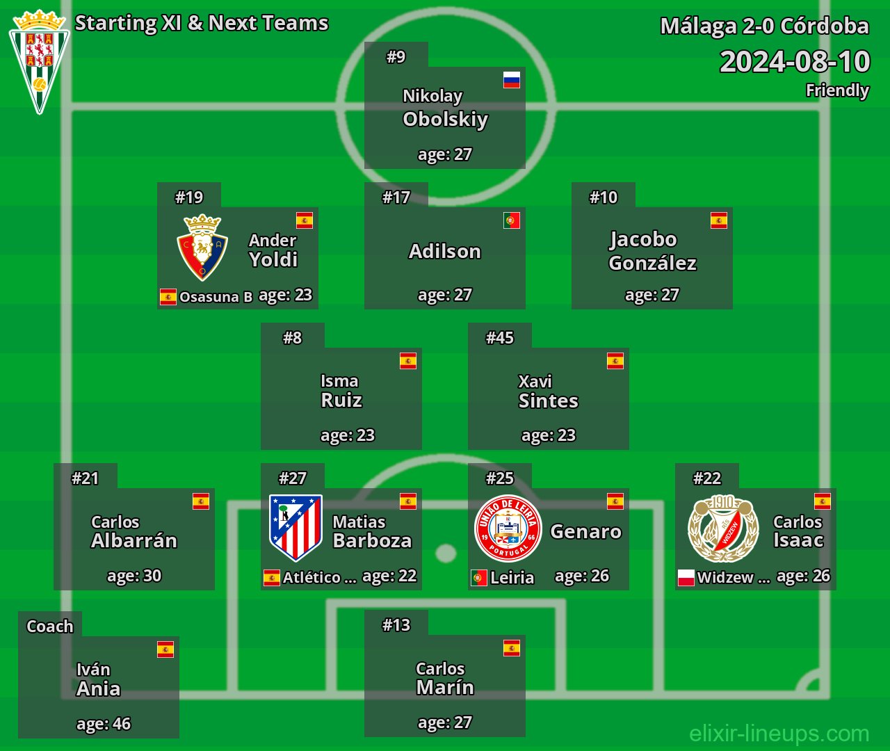 Córdoba Starting XI & Next Teams 2024-08-10