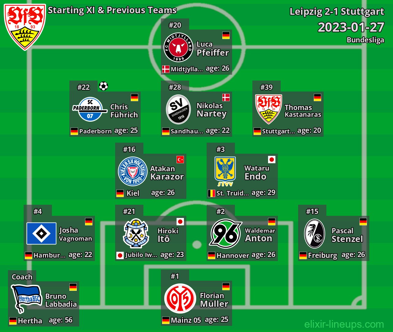 Stuttgart Starting XI & Previous Teams 2023-01-27