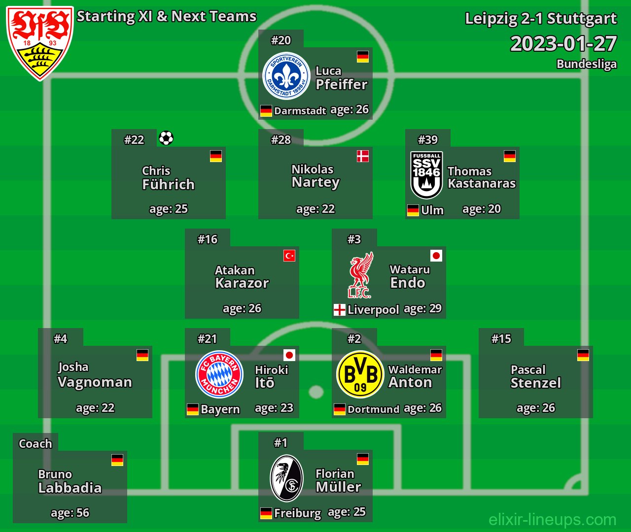 Stuttgart Starting XI & Next Teams 2023-01-27